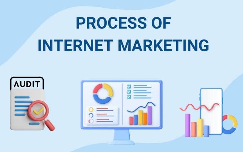 Process of Internet Marketing