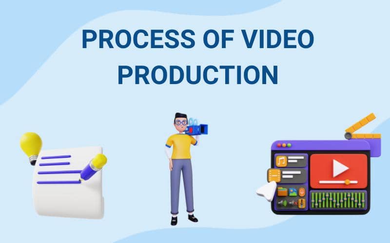 Process of Video Production